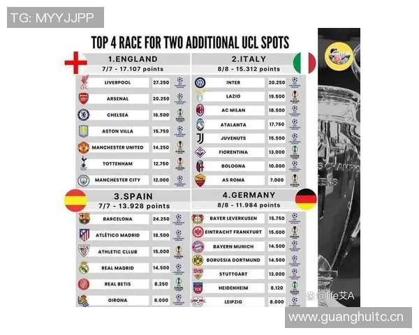 意甲欧战积分暂列第三争夺更多欧冠名额前景光明 意甲欧战积分暂列第三争夺更多欧冠名额前景光明