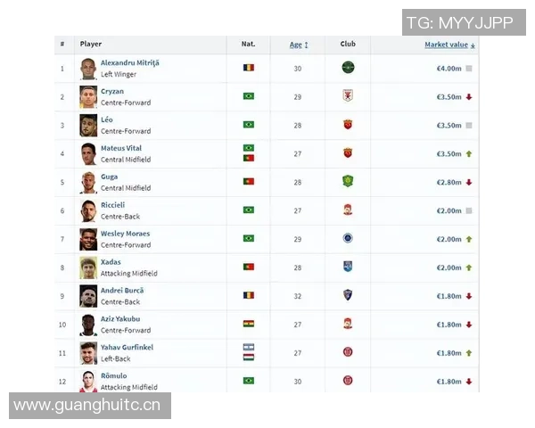 热菲尼奥超越克雷桑和米特里策成为中超身价最高球员 热菲尼奥超越克雷桑和米特里策成为中超身价最高球员