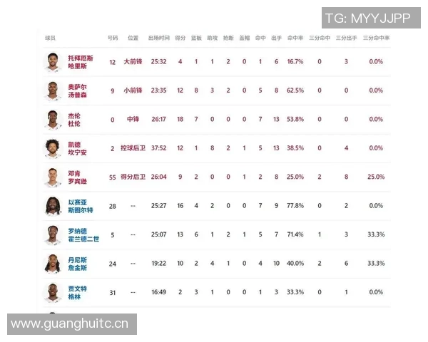 火箭队2026年开局前七场对手胜率低于五成且无背靠背赛程分析